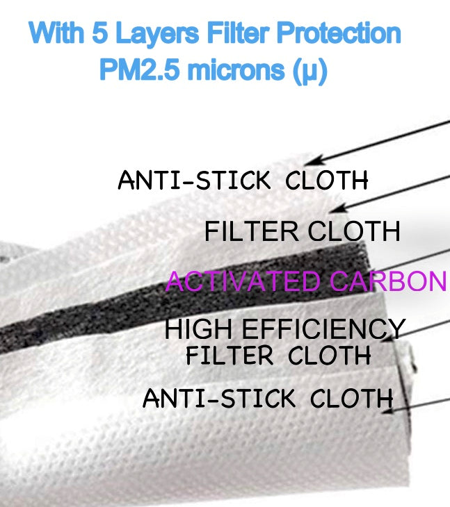 PM2.5 ACTIVATED CARBON FILTERS INSERT FOR REUSABLE MOMZ HALO FACE MASK - momZ Halo